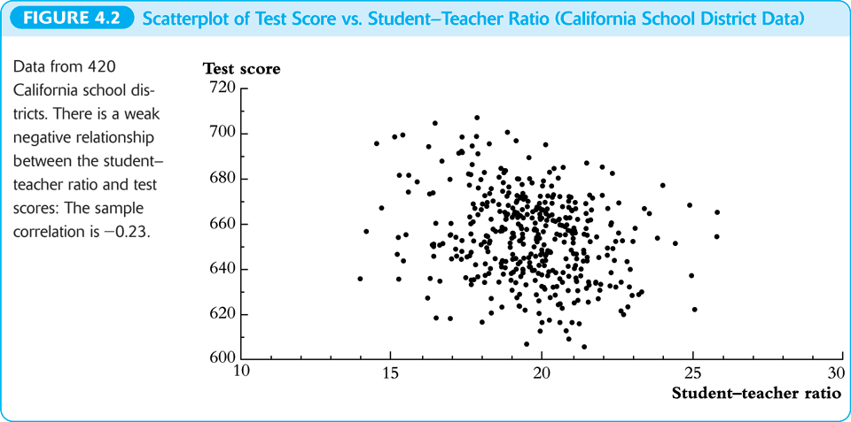 Lecture Linear Regression With One Regressor