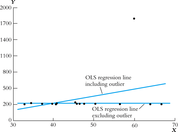 Lecture 6 Linear Regression With One Regressor