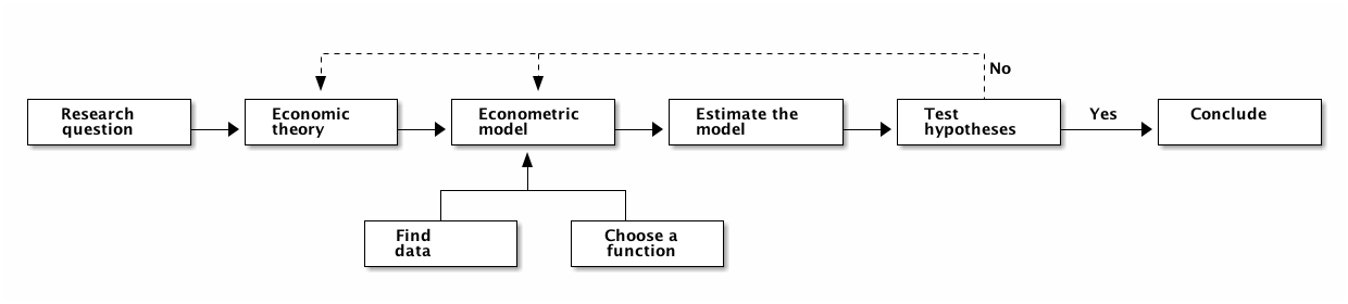 econometric_workflow.png