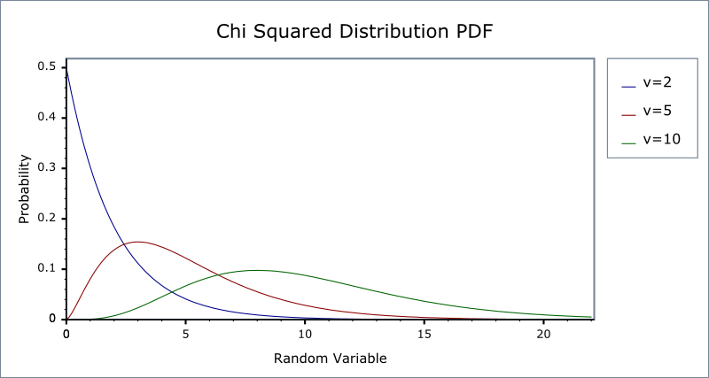 chi_squared_pdf.png
