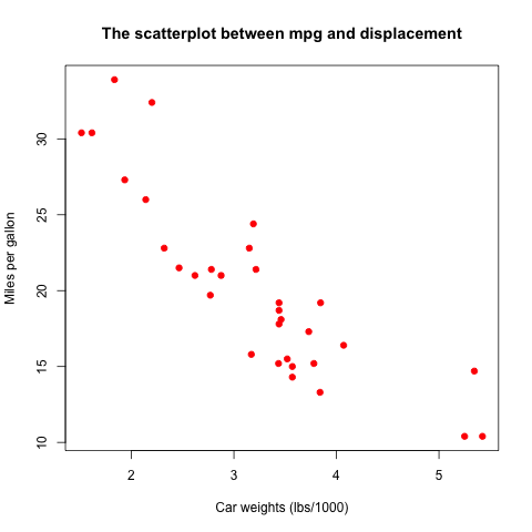 scatterplot.png